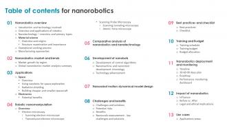 Table Of Contents For Nanorobotics Ppt Ideas Design Templates