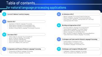 Table Of Contents For Natural Language Processing Applications Ppt Icon Demonstration