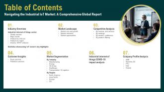 Table Of Contents For Navigating The Industrial IoT Market A Comprehensive Global Report