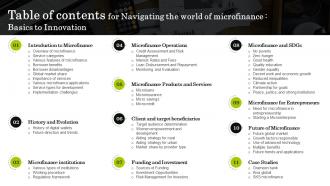 Table Of Contents For Navigating The World Of Microfinance Basics To Innovation Fin SS