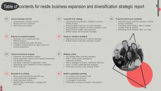 Table Of Contents For Nestle Business Expansion And Diversification Strategic Report Strategy SS V