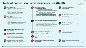 Table Of Contents For Network As A Service Naas Ppt Slides Design Templates