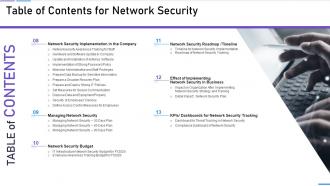 Table Of Contents For Network Security Ppt layout