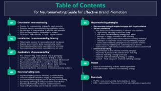 Table Of Contents For Neuromarketing Guide For Effective Brand Promotion MKT SS V