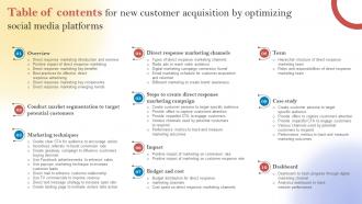 Table Of Contents For New Customer Acquisition By Optimizing Social Media Platforms MKT SS V
