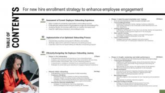 Table Of Contents For New Hire Enrollment Strategy To Enhance Employee Engagement
