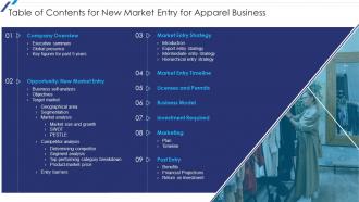 Table Of Contents For New Market Entry For Apparel Business