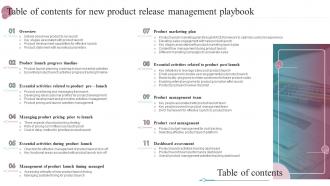 Table Of Contents For New Product Release Management Playbook