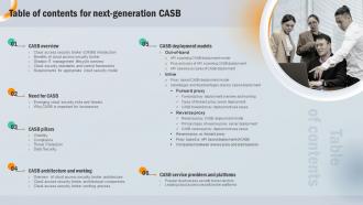 Table Of Contents For Next Generation CASB