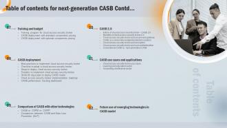 Table Of Contents For Next Generation CASB Professionally Ideas