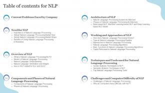 Table Of Contents For NLP Ppt Ppt Powerpoint Presentation Professional Example
