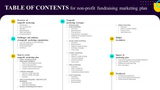 Table Of Contents For Non Profit Fundraising Marketing Plan Ppt Ideas Graphics Example