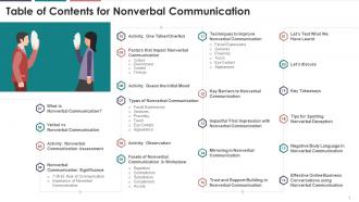 Table Of Contents For Nonverbal Communication Training Ppt