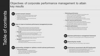 Table Of Contents For Objectives Of Corporate Performance Management To Attain Key Results
