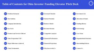 Table Of Contents For Okta Investor Funding Elevator Pitch Deck