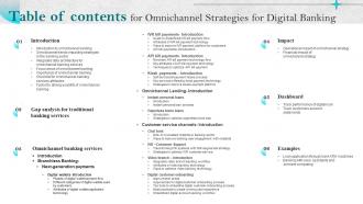 Table Of Contents For Omnichannel Strategies For Digital Banking Ppt Ideas Model