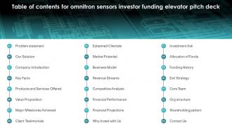 Table Of Contents For Omnitron Sensors Investor Funding Elevator Pitch Deck