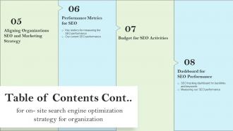 Table Of Contents For On Site Search Engine Optimization Strategy For Organization Colorful Designed