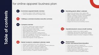 Table Of Contents For Online Apparel Business Plan Ppt Summary Infographic Template