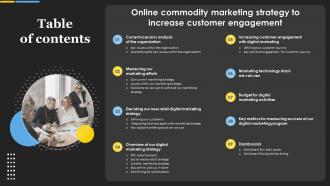 Table Of Contents For Online Commodity Marketing Strategy To Increase Customer Engagement