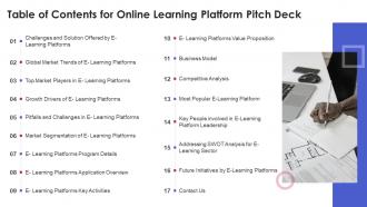 Table Of Contents For Online Learning Platform Pitch Deck Ppt Files