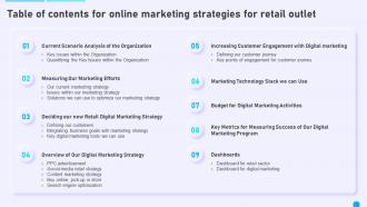 Table Of Contents For Online Marketing Strategies For Retail Outlet