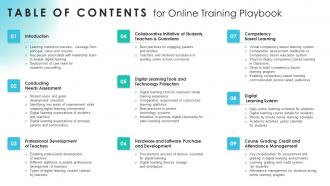 Table Of Contents For Online Training Playbook Ppt Powerpoint Presentation File Ideas