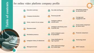 Table Of Contents For Online Video Platform Company Profile Online Video Platform Company Profile Cp Cd V