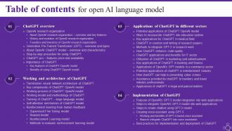 Table Of Contents For Open Ai Language Model Ppt Show Example Introduction