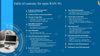 Table Of Contents For Open RAN 5G Ppt Powerpoint Presentation File Topics