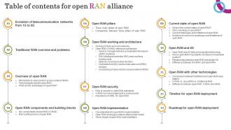 Table Of Contents For Open RAN Alliance Ppt Powerpoint Presentation File Example