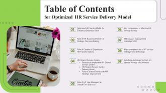 Table Of Contents For Optimized Hr Service Delivery Model