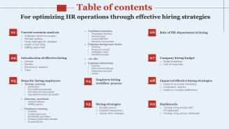Table Of Contents For Optimizing HR Operations Through Effective Hiring Strategies