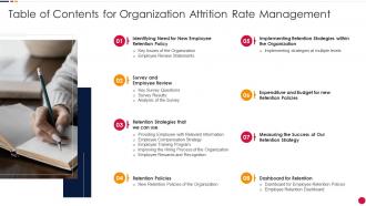 Table Of Contents For Organization Attrition Rate Management Ppt Infographics