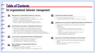 Table Of Contents For Organizational Behavior Management Ppt Icon Design Templates