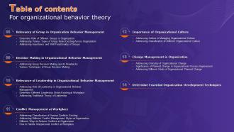 Table Of Contents For Organizational Behavior Theory Ppt Infographic Template Guide Professionally Idea