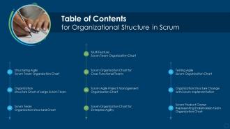 Table of contents for organizational structure in scrum ppt slides role