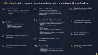 Table Of Contents For Organize Monitor And Improve Relationships With Stakeholders