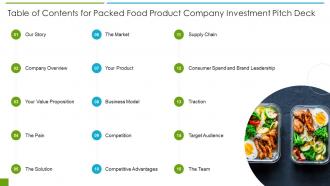 Table of contents for packed food product company investment pitch deck ppt brochure