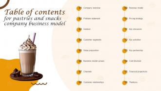 Table Of Contents For Pastries And Snacks Company Business Model BMC SS V