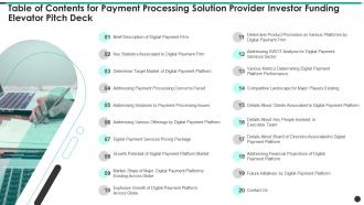 Table Of Contents For Payment Processing Solution Provider Investor Funding Elevator Pitch Deck