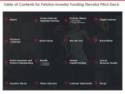 Table of contents for peloton investor funding elevator pitch deck ppt infographic template example topics