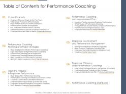 Table Of Contents For Performance Coaching Performance Coaching To Improve