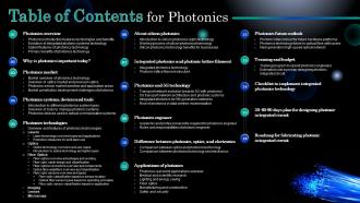 Table Of Contents For Photonics Ppt Powerpoint Presentation Icon Template