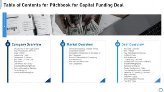 Table of contents for pitchbook for capital funding deal