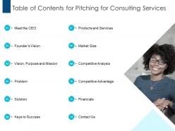 Table of contents for pitching for consulting services ppt model visual aids