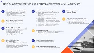 Table Of Contents For Planning And Implementation Of Crm Software