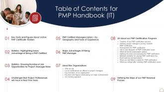Table Of Contents For Pmp Handbook It