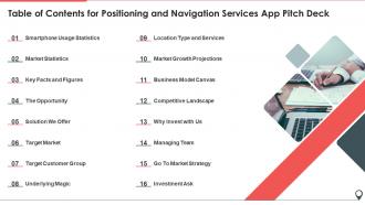 Table Of Contents For Positioning And Navigation Services App Pitch Deck