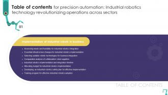 Table Of Contents For Precision Automation Industrial Robotics Technology RB SS